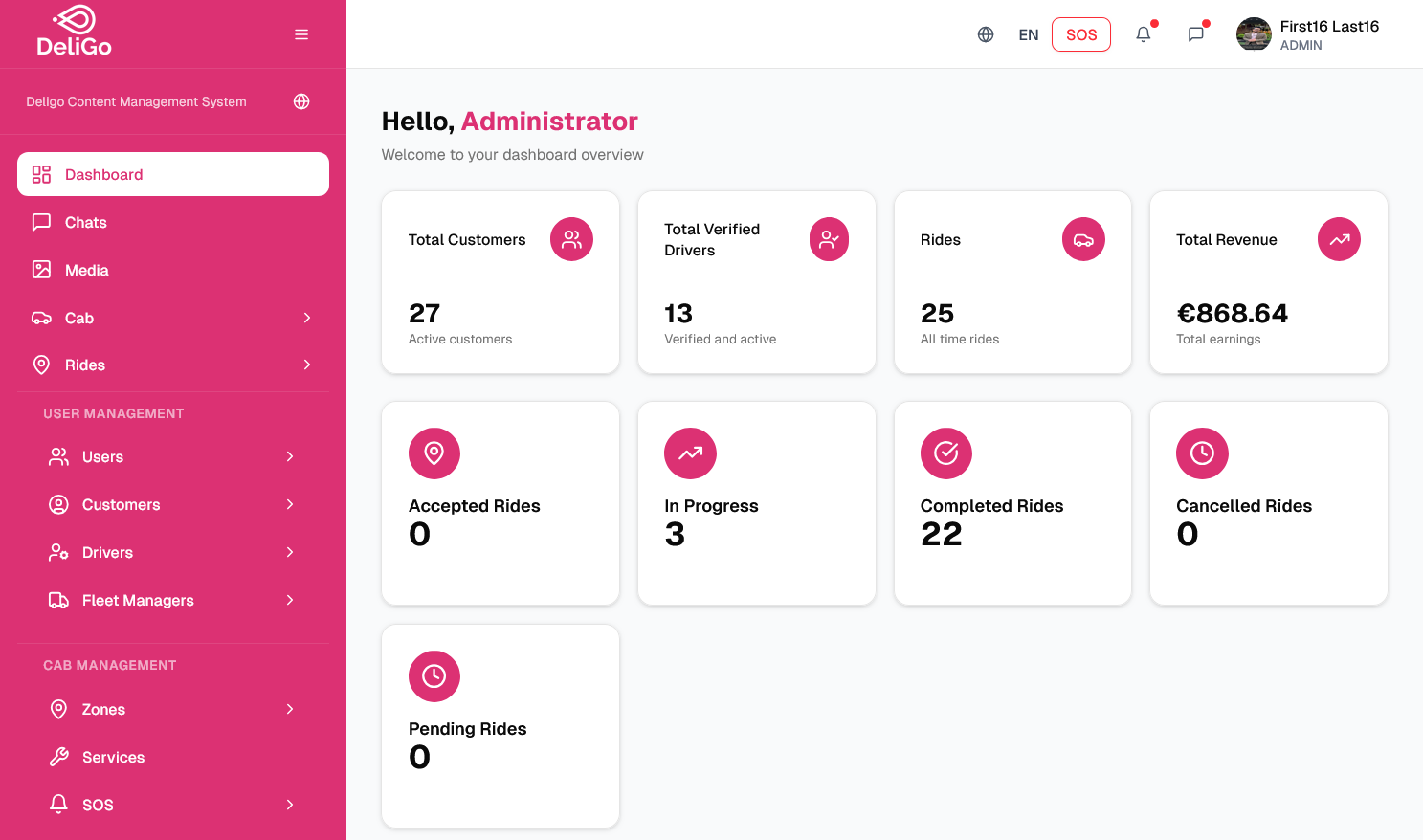 Merchant analytics dashboard
